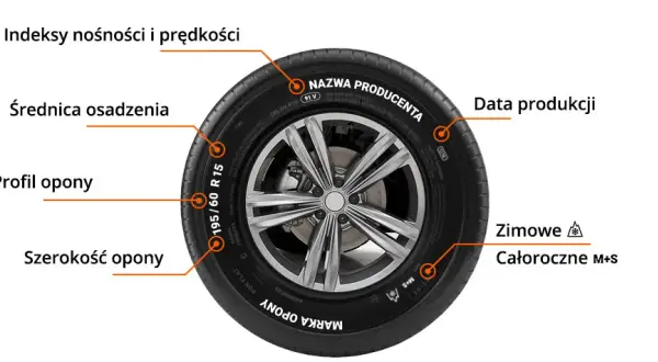 Co oznaczają oznaczenia na oponie? Zrozum ich znaczenie i wybierz mądrze