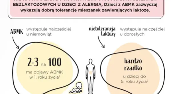 Alergia na białka mleka: objawy, różnice, diagnoza i dieta