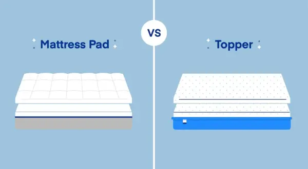 Illustration comparing a mattress pad vs topper. The pad is a thin quilted layer on a mattress, while the topper is a thicker layer on top of a mattress.