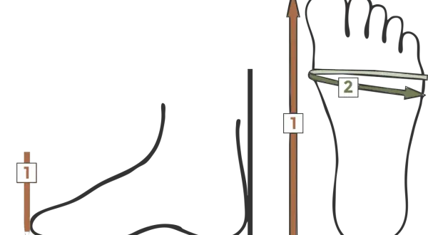 Illustration visar hur man mäter foten för att veta hur mycket utrymme i skor vuxen behövs. Mått 1 är längden, mått 2 är bredden.