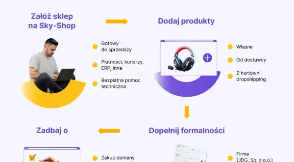Jaki biznes na osiedlu? Sprawdzone pomysły i jak zarobić