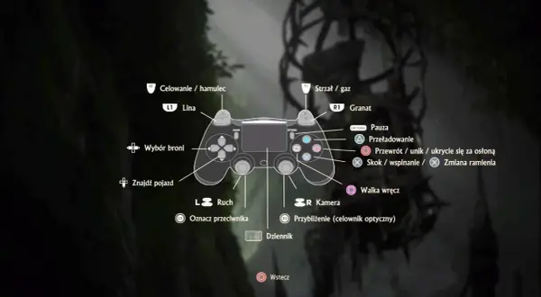 Uncharted 4 poradnik: schemat pada PlayStation z opisem funkcji, np. celowanie, strzał, skok, kamera.