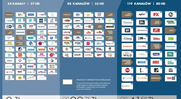 Porównaj pakiety HBO Max: Bez opłat, Start+ i Komfort+. Wybierz najlepszy dla siebie!