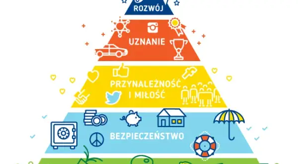 Jakie są potrzeby fizjologiczne? Fundament Twojego życia i rozwoju