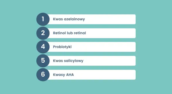 Lista kluczowych składników bazowych kosmetyków: kwas azelainowy, retinol, probiotyki, kwas salicylowy, kwasy AHA.