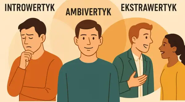 Trzy postacie: zamyślony introwertyk, uśmiechnięty **ambiwertyk** i rozmawiający ekstrawertyk z kobietą.