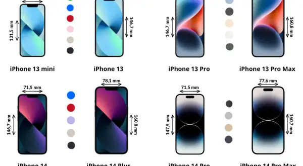 IPhone 14 czy 13: Kluczowe różnice, które musisz znać przed zakupem