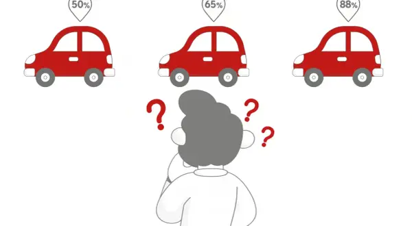 Zastanawiasz się nad zdawalnością prawa jazdy? Trzy czerwone samochody z procentami (50%, 65%, 88%) i znaki zapytania nad głową sugerują trudny wybór.