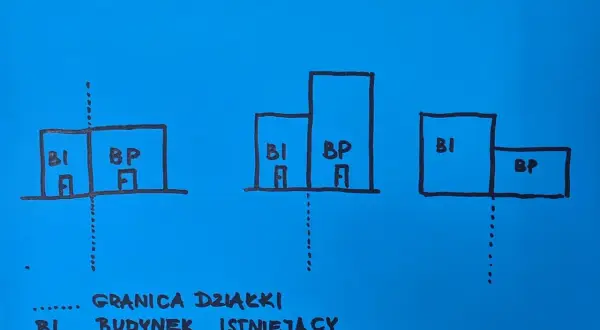 Schemat trzech scenariuszy budowy na granicy działki: budynek istniejący (BI) i projektowany (BP).