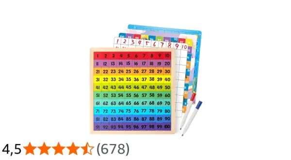 Tabla de aprendizaje con números del 1 al 100, ideal para que los niños practiquen y memoricen.