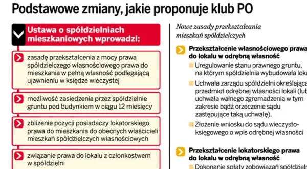 Czy zlikwidują spółdzielnie mieszkaniowe? Prawda o ich przyszłości