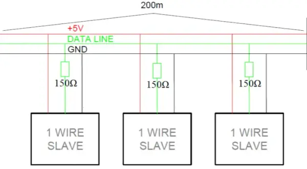 Co to jest 1-Wire? Zastosowania i funkcjonalność technologii