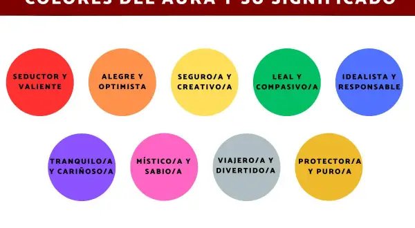 Colores del aura y su significado: seductor, alegre, seguro, leal, idealista, tranquilo, místico, viajero y protector.