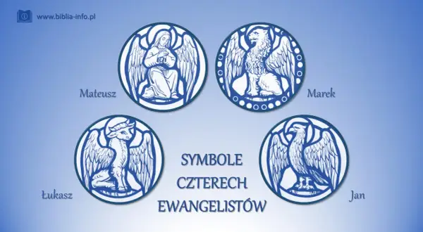 Symbole czterech ewangelistów: Mateusza (anioł), Marka (lew), Łukasza (wół) i Jana (orzeł).