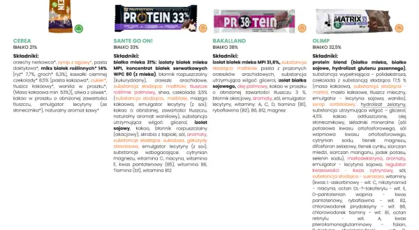 Batony proteinowe: Tuczą czy wspierają dietę? Sprawdź skład!