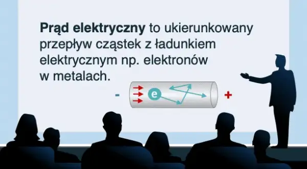Czym jest prąd i jak wpływa na nasze codzienne życie?
