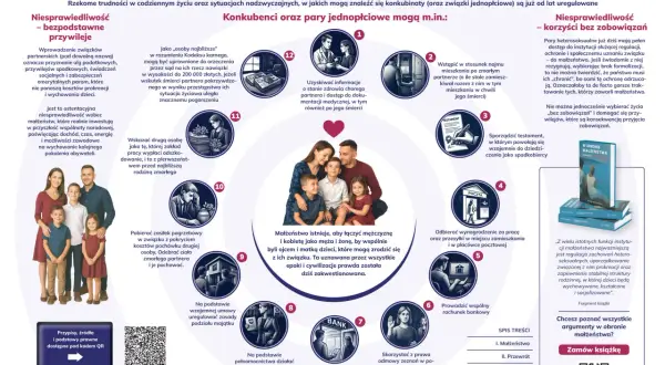 Projekt ustawy o związkach partnerskich Katarzyny Kotuli z Lewicy niesprawiedliwie faworyzuje konkubinaty, ignorując rolę małżeństwa.