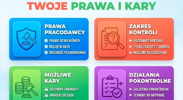 Kontrola PIP z donosu: prawa pracodawcy, zakres kontroli, możliwe kary i działania pokontrolne. Informacje o kontroli PIP z donosu.