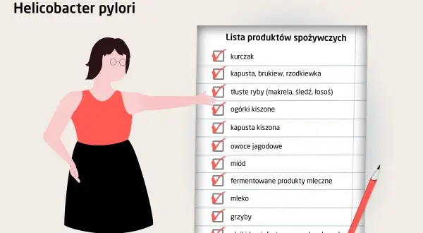 Lista zakupów dla osób zakażonych Helicobacter pylori: kurczak, ryby, kiszonki, miód.