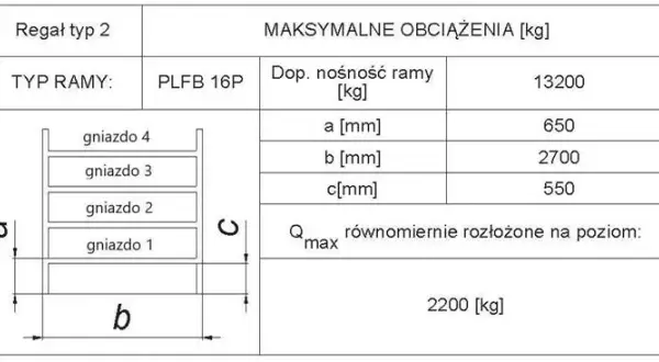 Jak obliczyć gniazdo ładunkowe regału i uniknąć niebezpieczeństw