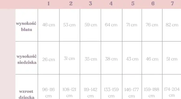 Jak dobrać biurko dla dziecka do wzrostu? Tabela i ergonomia.