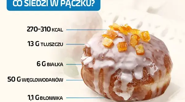Ile kalorii ma pączek? Poznaj fakty i spal je sprytnie!