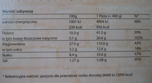 Ile kcal ma pizza Guseppe? Warianty, makro, dieta pełny przewodnik