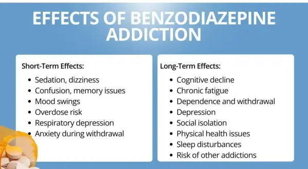 Uzależnienie od benzodiazepiny: co to jest? Krótkoterminowe i długoterminowe skutki uboczne, w tym problemy z pamięcią i uzależnienie.