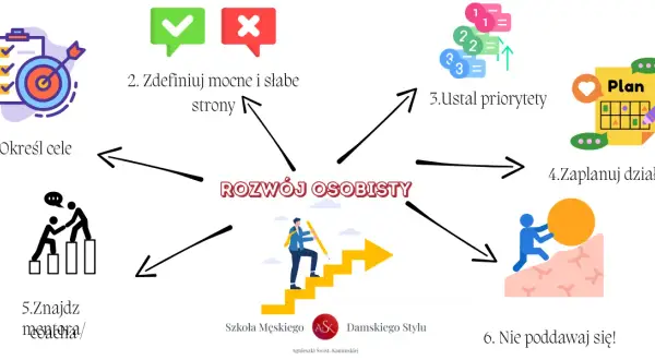 Rozwój osobisty: Od czego zacząć? Twój plan na lepsze życie.