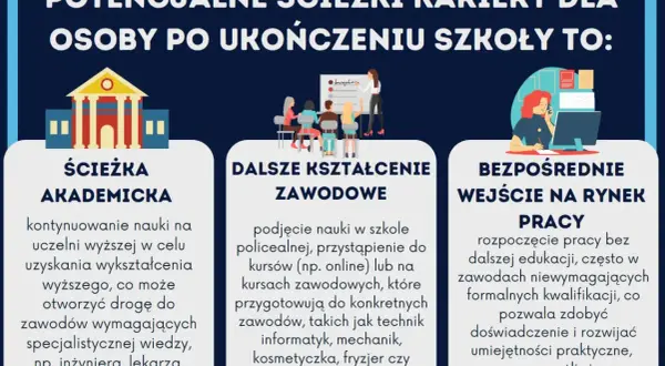Doradztwo Zawodowe w Szkole: Klucz do Twojej Przyszłości