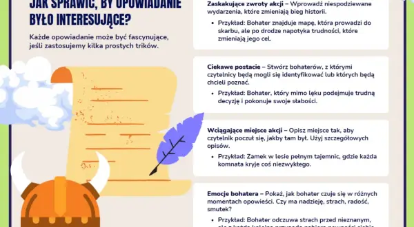 Jak napisać wstęp do opowiadania? Wskazówki: zaskakujące zwroty akcji, ciekawe postacie, wciągające miejsce akcji i emocje bohatera.