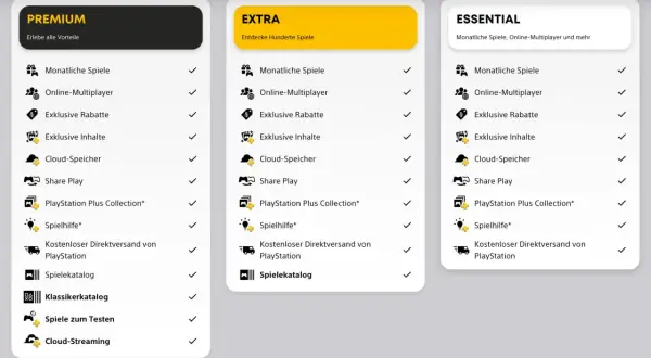 PlayStation Plus: Premium, Extra und Essential bieten monatliche Spiele, Online-Multiplayer und mehr.