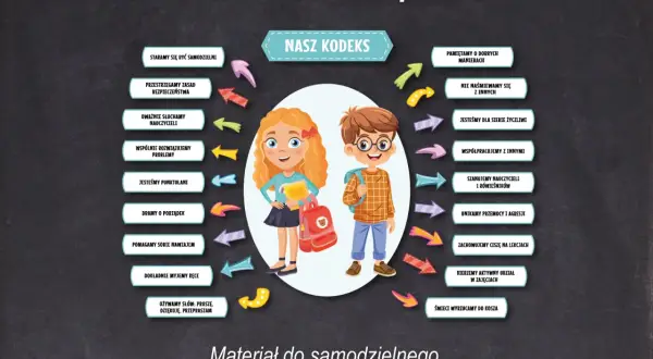 Katecheta wychowawcą klasy? Zasady, wyjątki i prawo w szkole