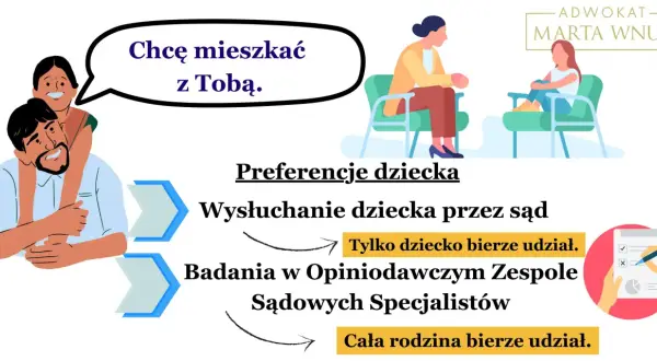 Od jakiego wieku dziecko może decydować o spotkaniach z ojcem: Prawne aspekty