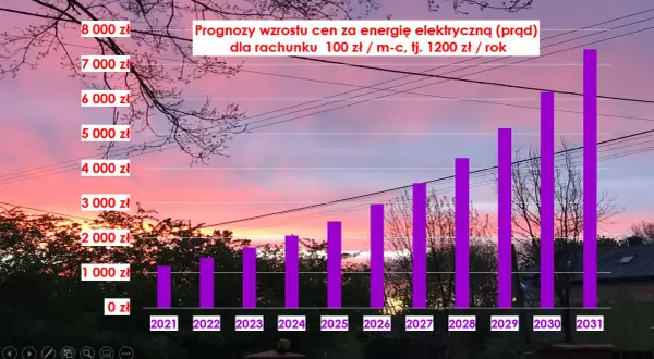 Ile zdrożeje prąd w najbliższych latach? Poznaj prognozy i skutki