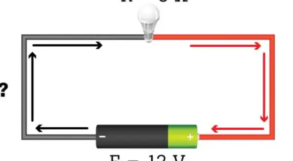 Obwód elektryczny z żarówką (R=6Ω) i baterią (E=12V). Strzałki pokazują przepływ prądu. Pytajnik sugeruje obliczenie napięcia.