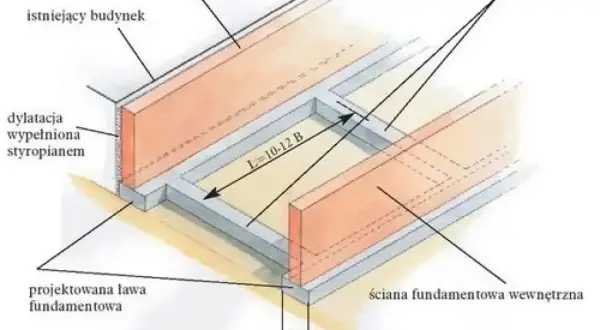 Projektowana ława fundamentowa dla bramy przesuwnej, z belkami rusztu fundamentowego i dylatacją wypełnioną styropianem.