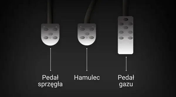 Jak cofać samochodem sprzęgło bez ryzyka uszkodzenia pojazdu