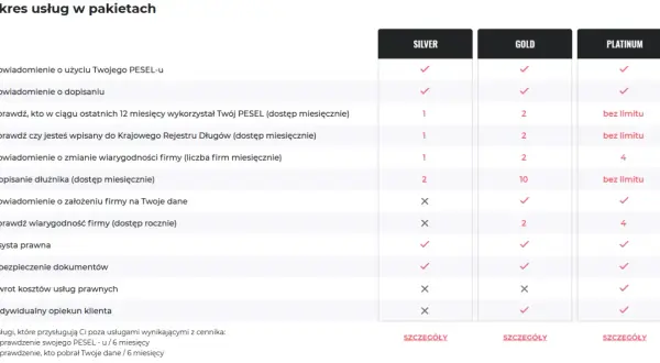 Alerty BIK czy Chroń PESEL? Jak wybrać najlepszą ochronę?