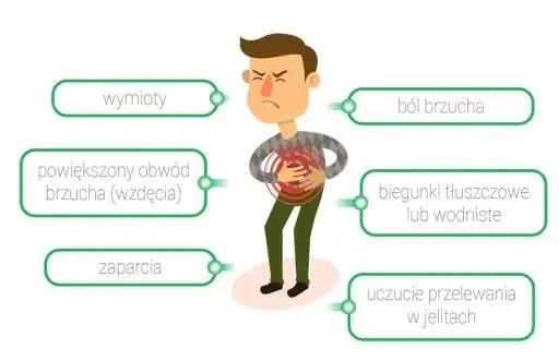 Objawy po glutenie: Ból brzucha, mgła mózgowa? Co robić!