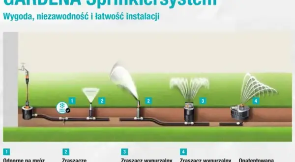 Napraw zraszacz wahadłowy: Prosty przewodnik krok po kroku