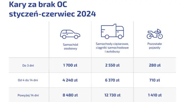 Przerejestrowanie samochodu: Koszty 2026, kary i jak oszczędzić