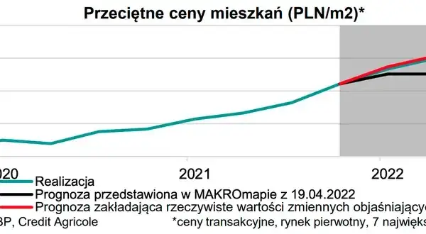 Czy mieszkania potanieją? Sprawdź, co mówią eksperci o przyszłości cen