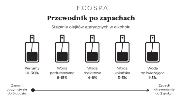 Jak zrobić zapach do domu z olejku - proste przepisy na świeżość