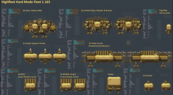 Grafika przedstawia różne statki kosmiczne z gry HighFleet, z ich statystykami i nazwami.