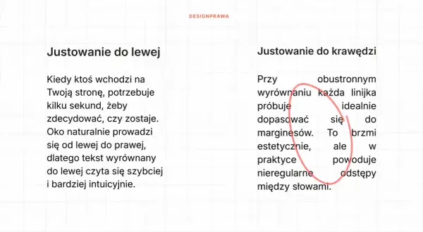 Porównanie wyjustowania tekstu do lewej (czytelne) i do krawędzi (tworzy nierówne odstępy).