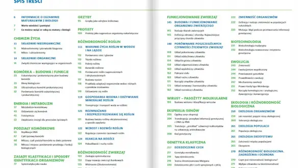 Co jest najczęściej na maturze z biologii rozszerzonej? Kluczowe tematy i pytania