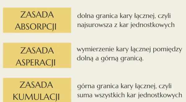 Wyrok łączny: Jak sąd liczy kary? Praktyczny przewodnik