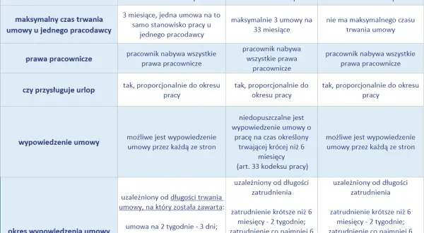 Umowa na 2 lata: jaki okres wypowiedzenia i jak uniknąć problemów