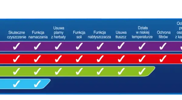 Tabletki Finish które wybrać: znajdź najlepsze rozwiązanie dla siebie